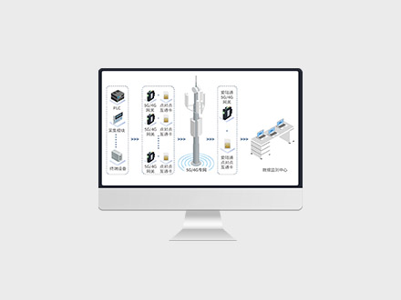 愛陸通4G/5G點對點、點對多點自組網解決方案