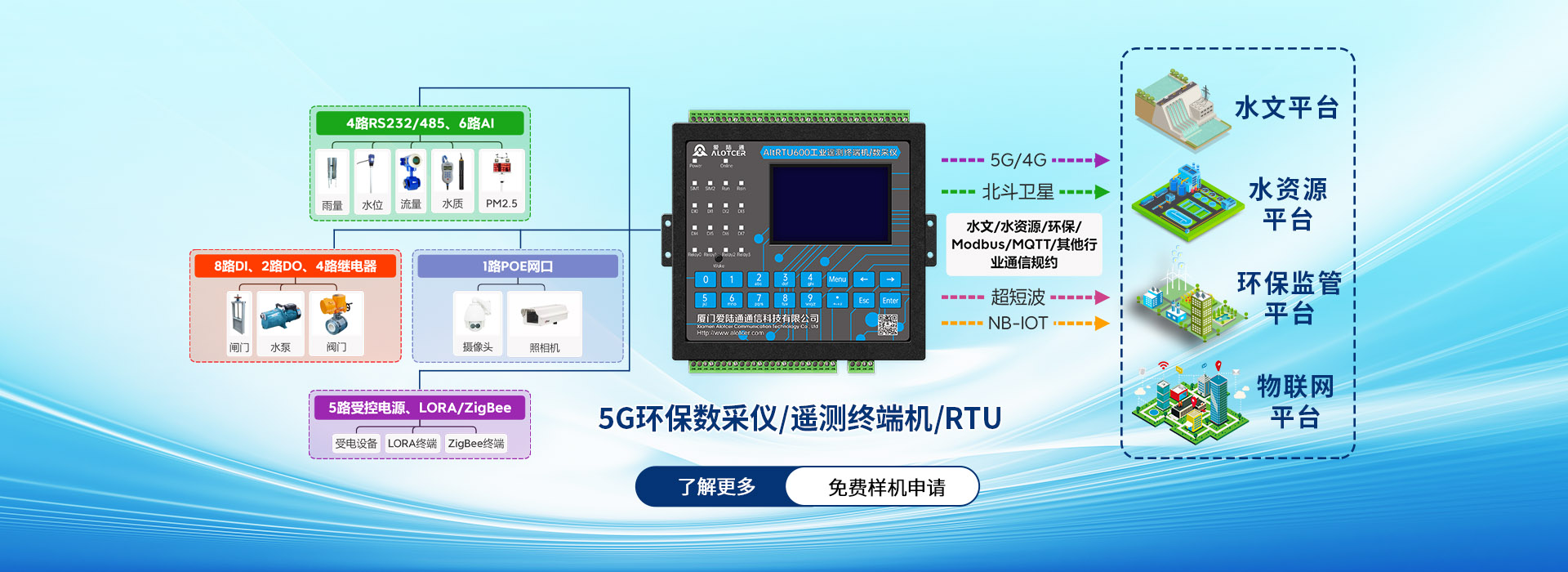 5G環保數采儀/遙測終端機RTU