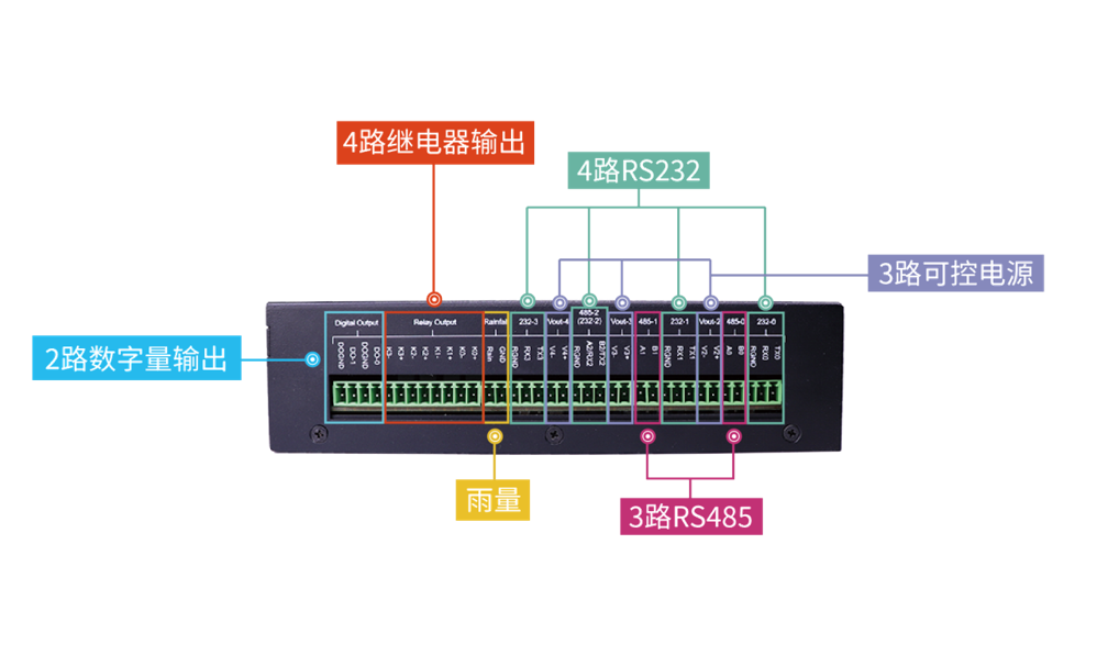 路由器為什么網速慢,路由器網速慢解決辦法