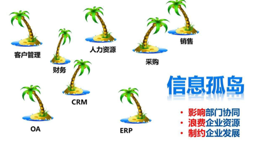 什么是數據孤島?怎么打破數據孤島?