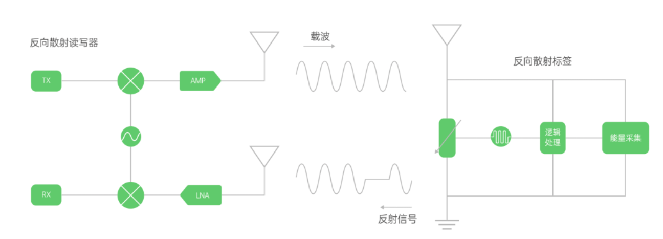 物聯網iot技術分析,中國物聯網產業及發展現狀
