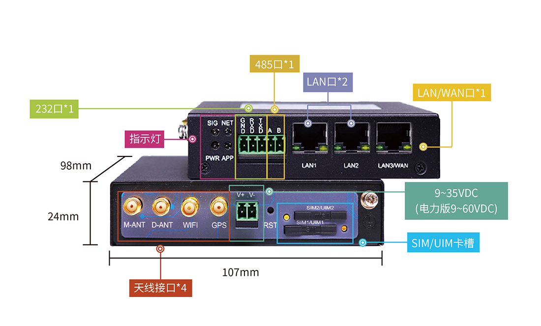?工業網關是實現智能化生產的關鍵