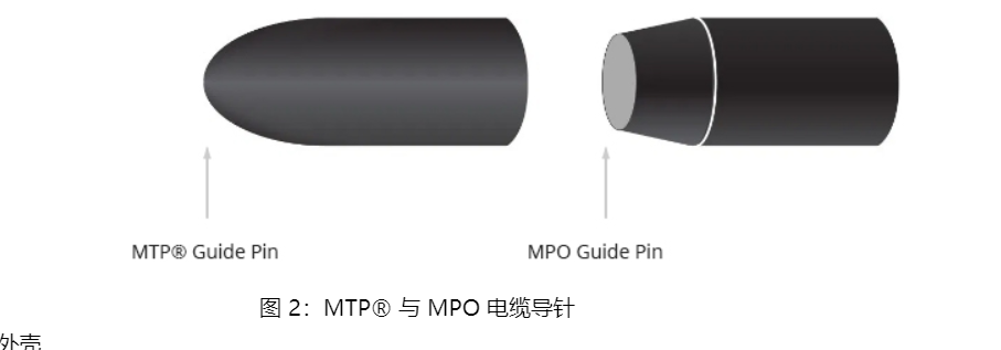 ?MPO和MTP是光纖網絡中的重要連接器類型