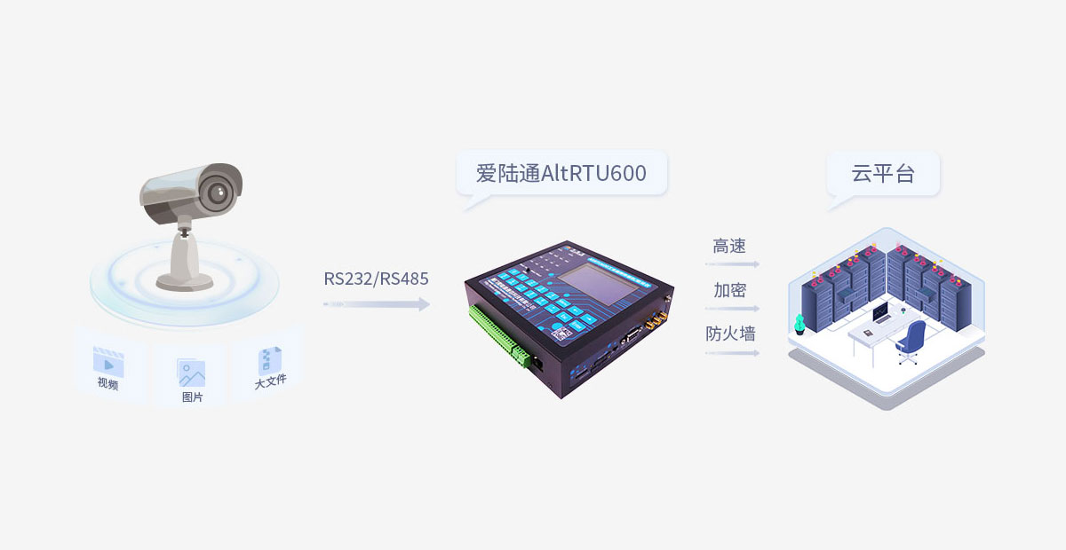 ?Modbus TCP-RTU是工業自動化與智能家居的數據通信利器
