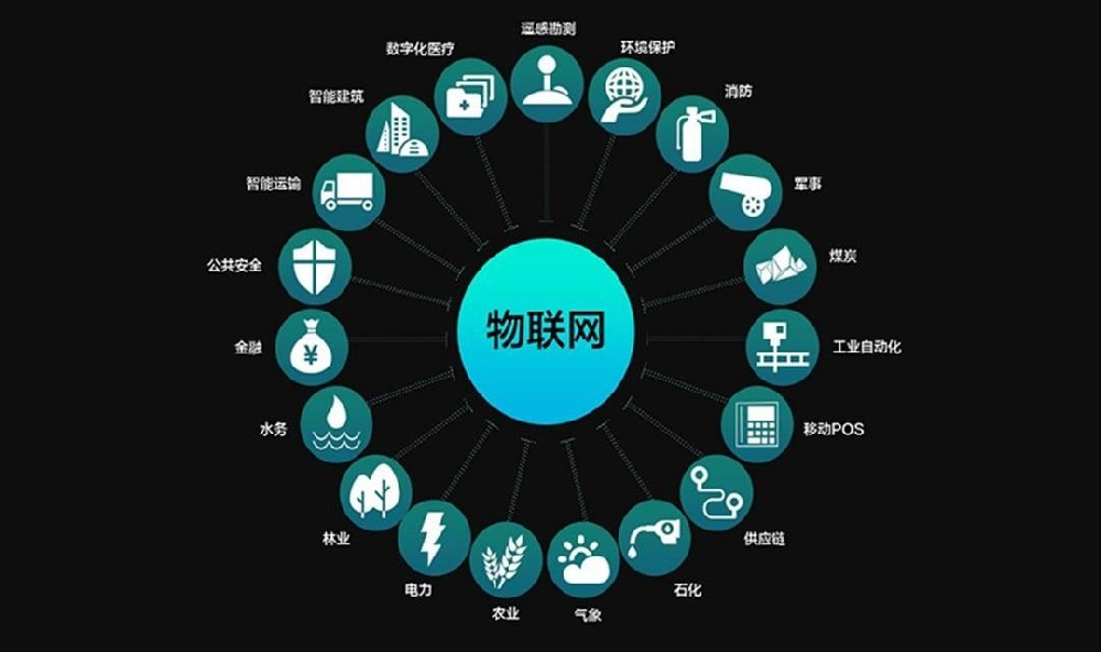 ?工業物聯網 (IIoT): 增強生產力的新時代