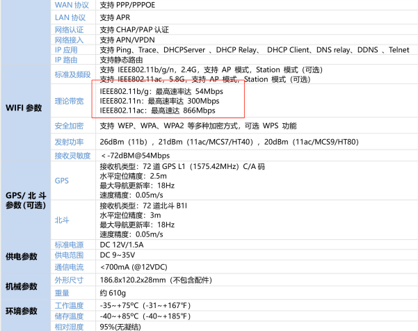 ?IEEE802標準推動通信技術進步的基石