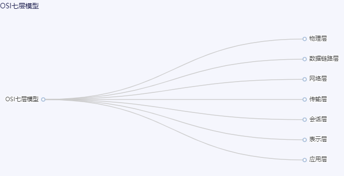 OSI七層模型.png