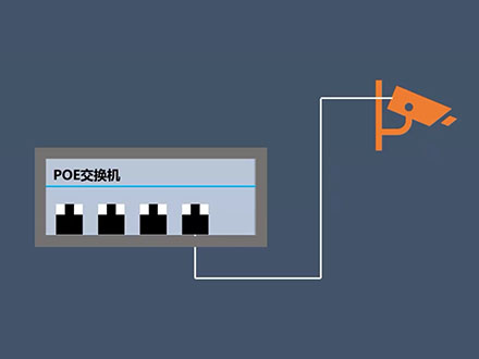 一篇就夠了!深入探索PoE知識(shí),全面了解PoE技術(shù)及其應(yīng)用