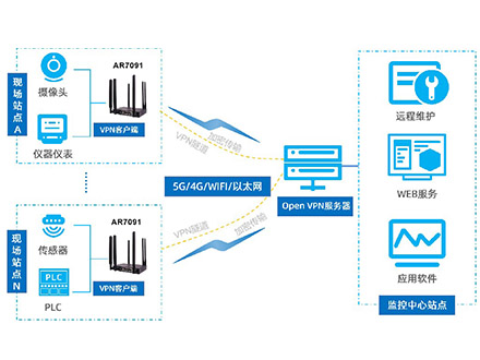 ?4G無線路由器高速傳輸和卓越性能革命
