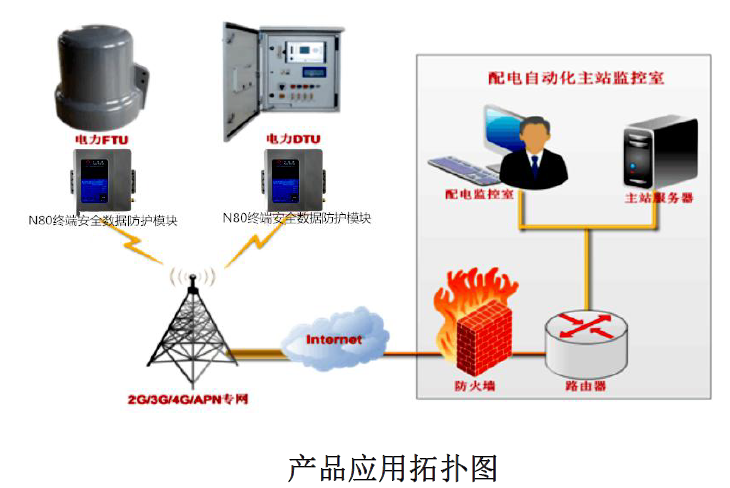 配電自動化DTU實現智能電網的關鍵