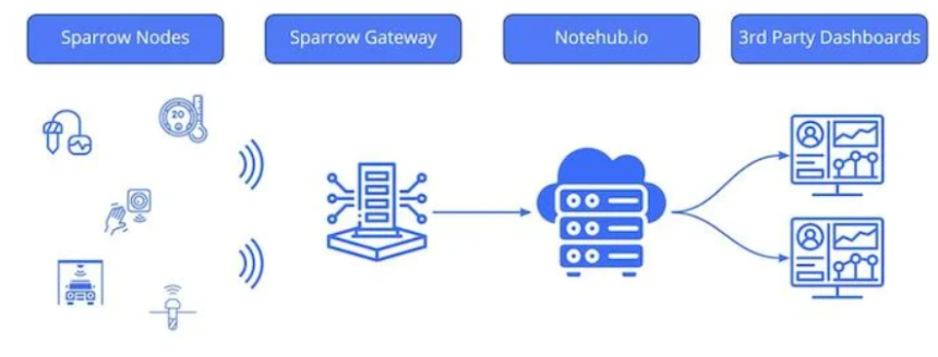 ?LoRaWAN協議是什么?