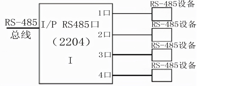 CAN通訊和485通訊的特點、優勢及應用領域對比