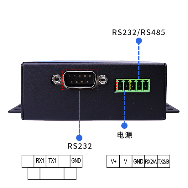 ?DB9公母頭接口的應(yīng)用與發(fā)展趨勢(shì)