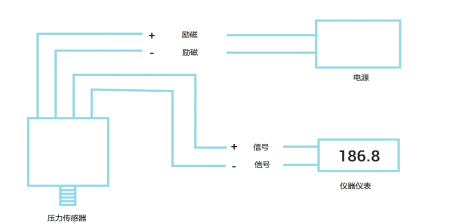 壓力傳感器接線實物圖以及工作原理