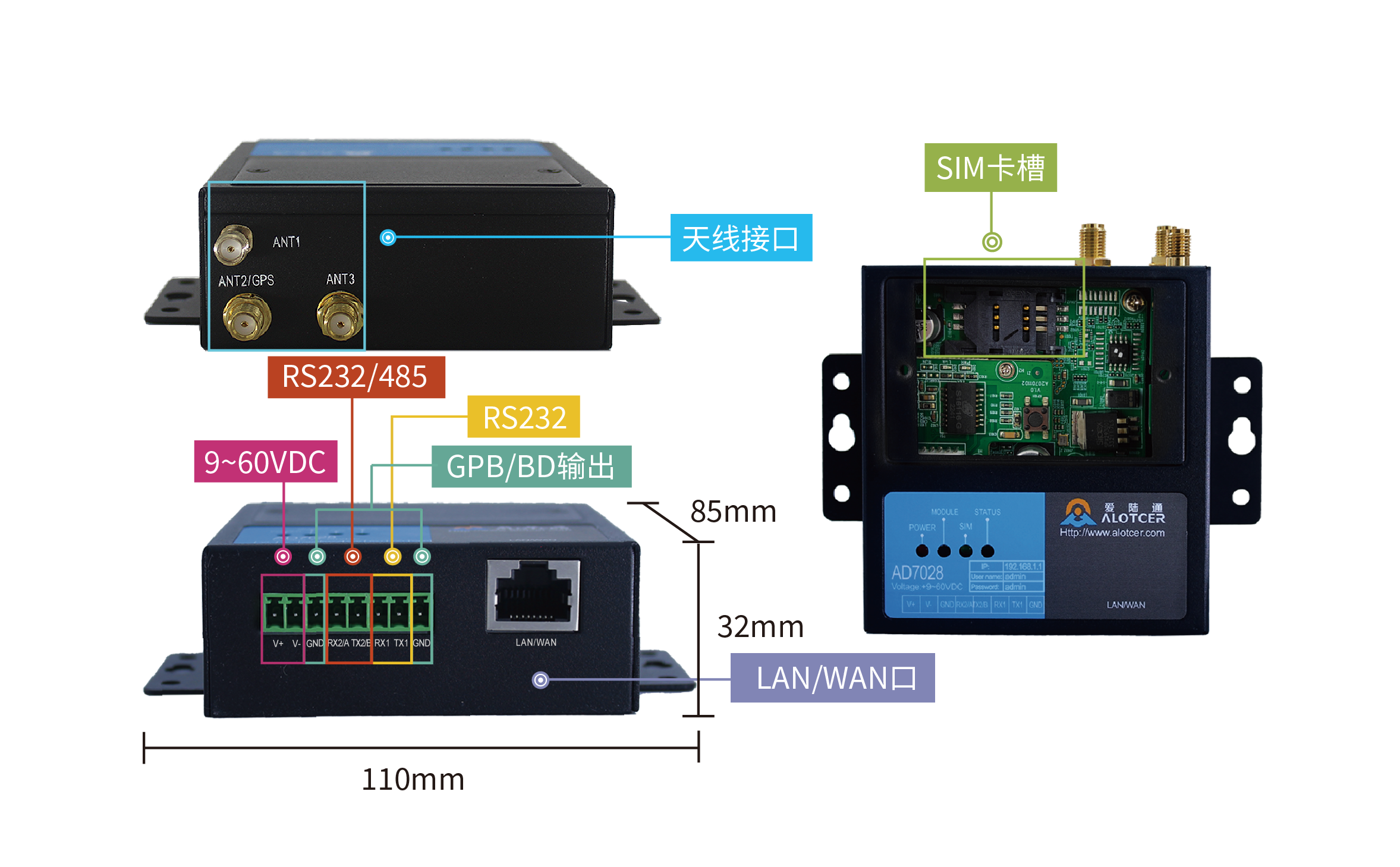 sim卡5G路由器是什么?對比傳統4G路由器優勢