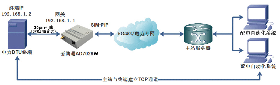 ?環網柜/箱集中式DTU配網自動化終端提升電力配網的效率與可靠性