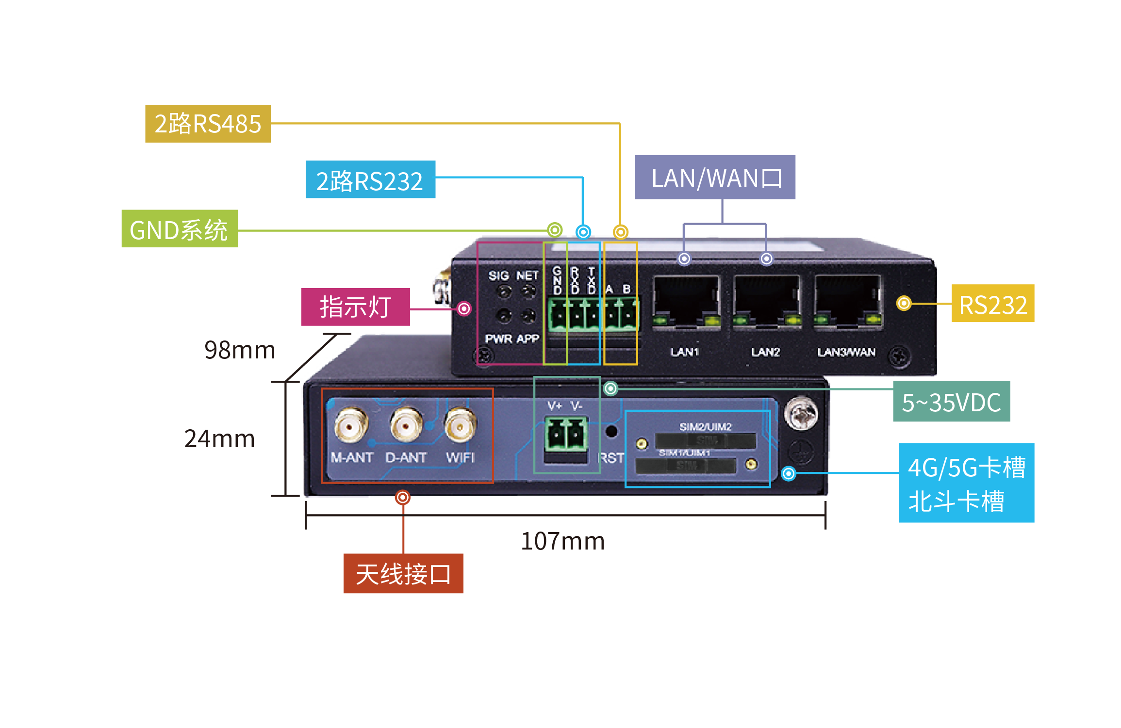 全網(wǎng)通路由器在工業(yè)級(jí)戶外環(huán)境中的應(yīng)用