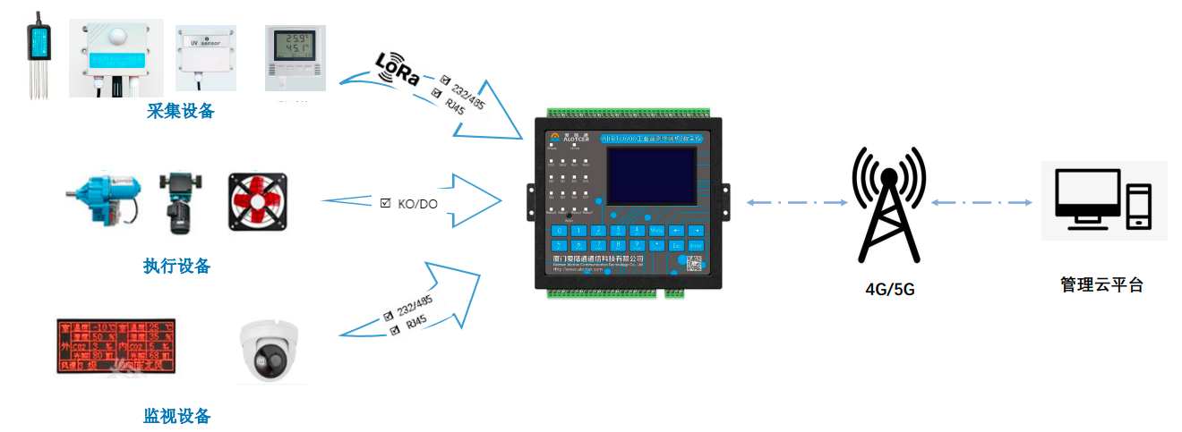 ?工業網關提升自動化系統效率和安全性