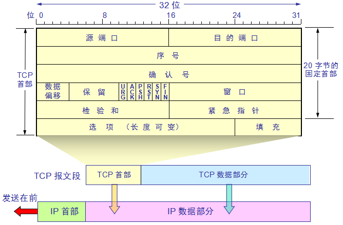 網絡協議是什么？網絡協議的重要性