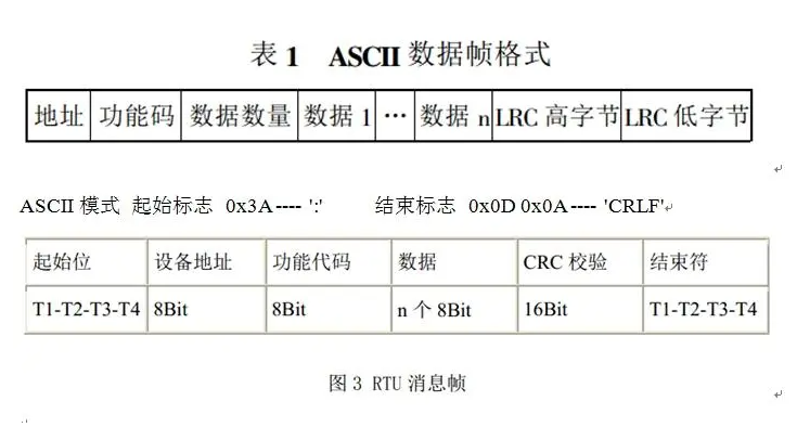 Modbus RTU通訊協議下的功能碼