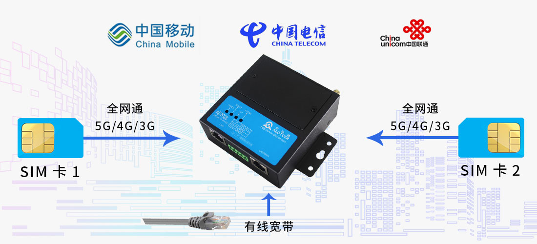 5G網絡中正在使用的頻段