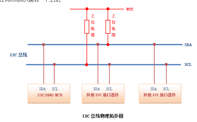 I2C協議通信機制與應用探秘