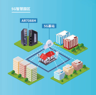 智慧園區組網解決方案