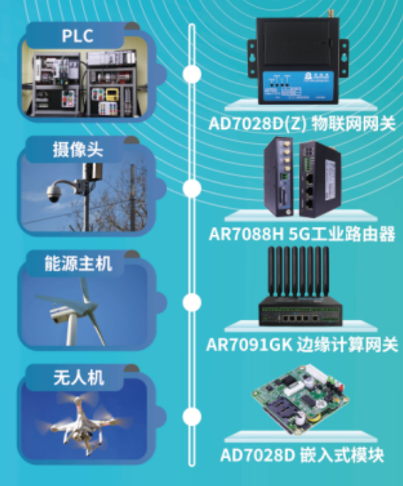 無人機數據鏈技術的核心要素
