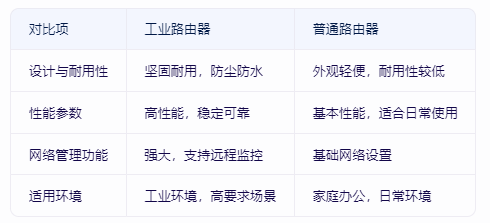 ?工業路由器與普通路由器的四大區別