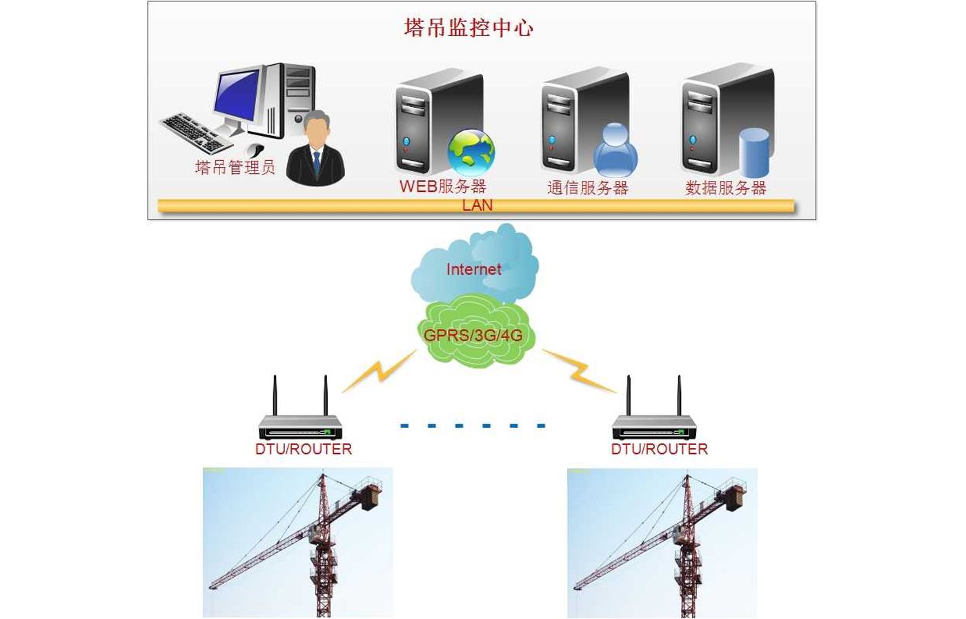 ?智慧工地建設方案