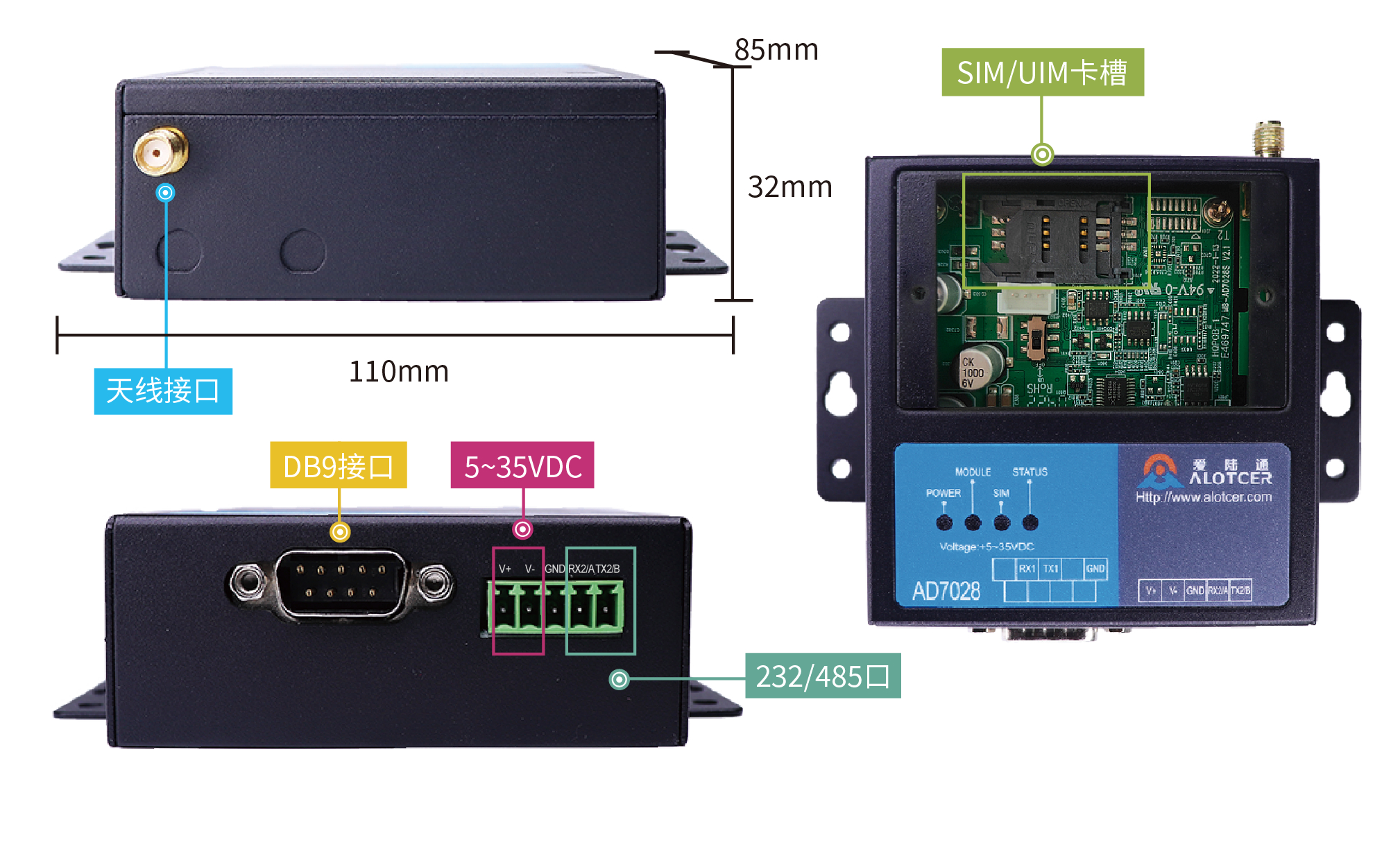選擇一款DTU產品的步驟